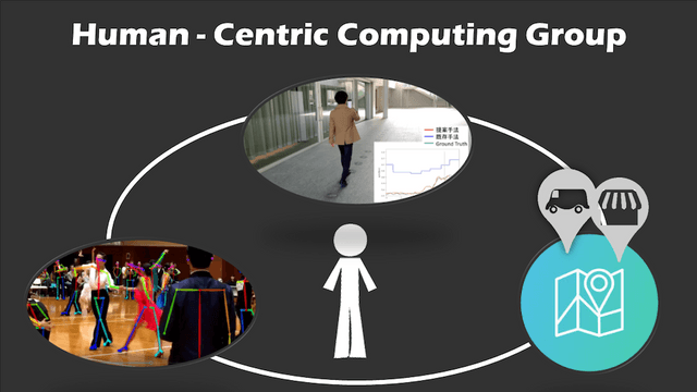 Human Centric Computing Top
