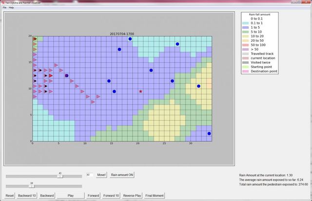 visualization of routing
