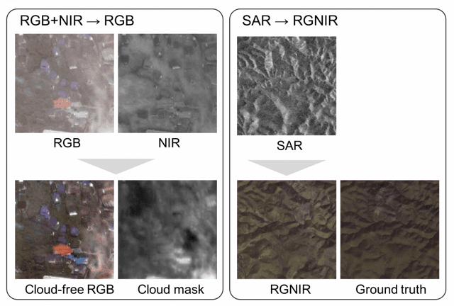 Conersion to visible images